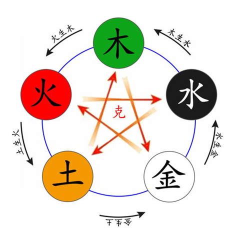 睿 五行屬性|睿字五行属性